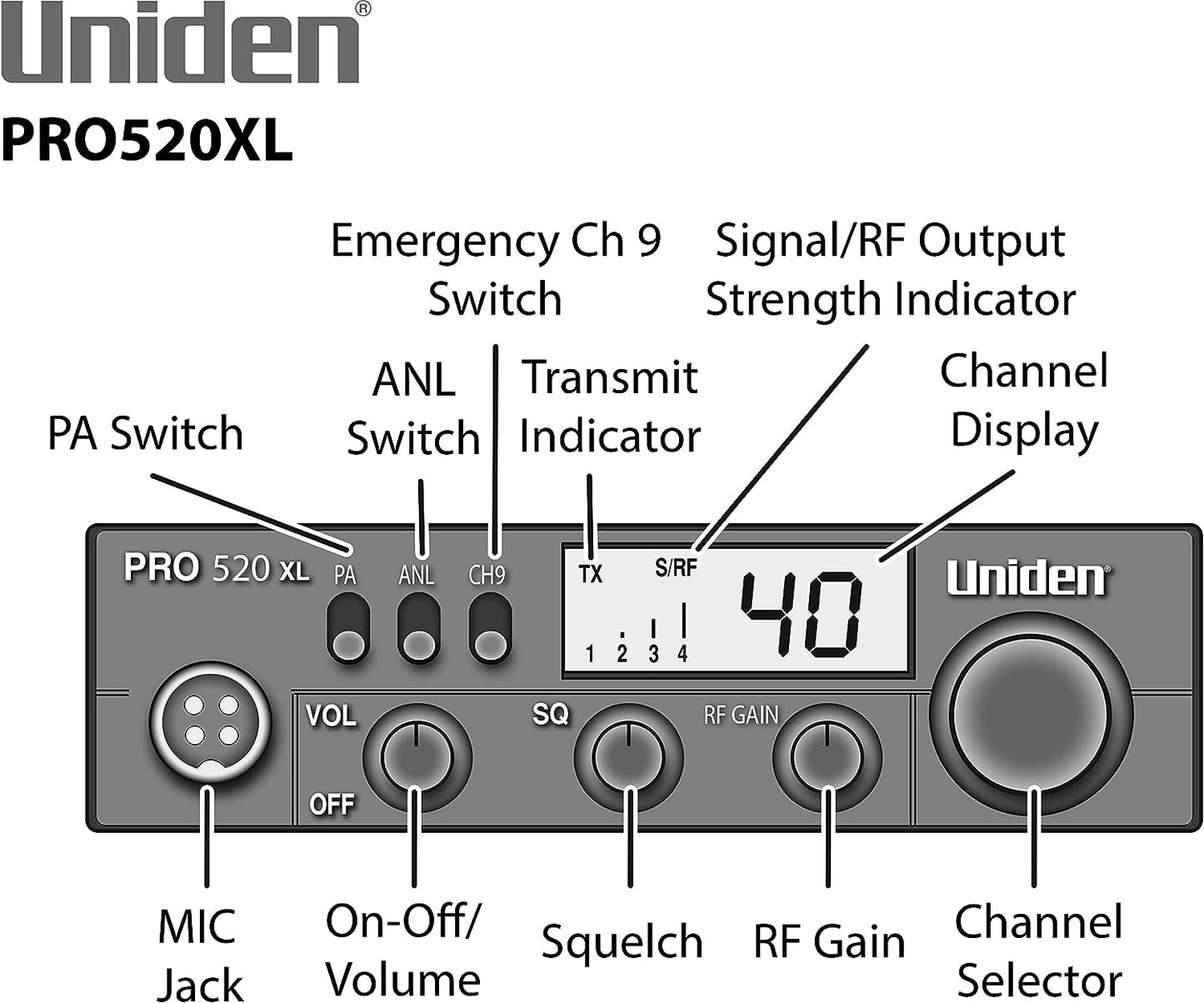 UNIDEN PRO520XL COMPACT 40 CHANNEL CB RADIO WITH RF GAIN, PA, ANL FILTER